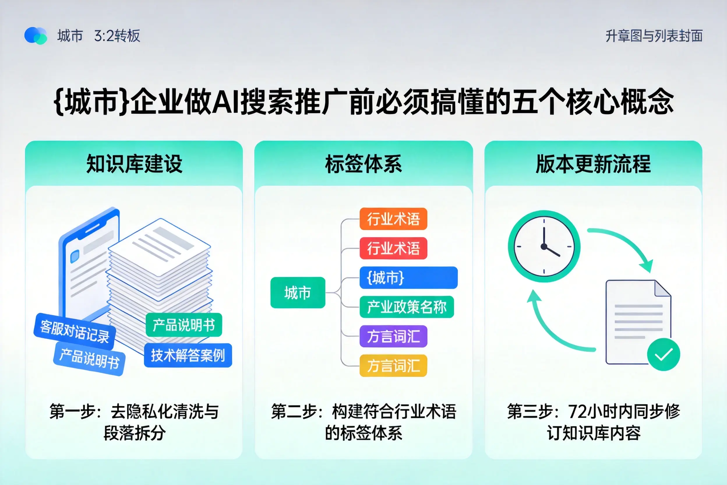 新乡企业做AI搜索推广前必须搞懂的五个核心概念