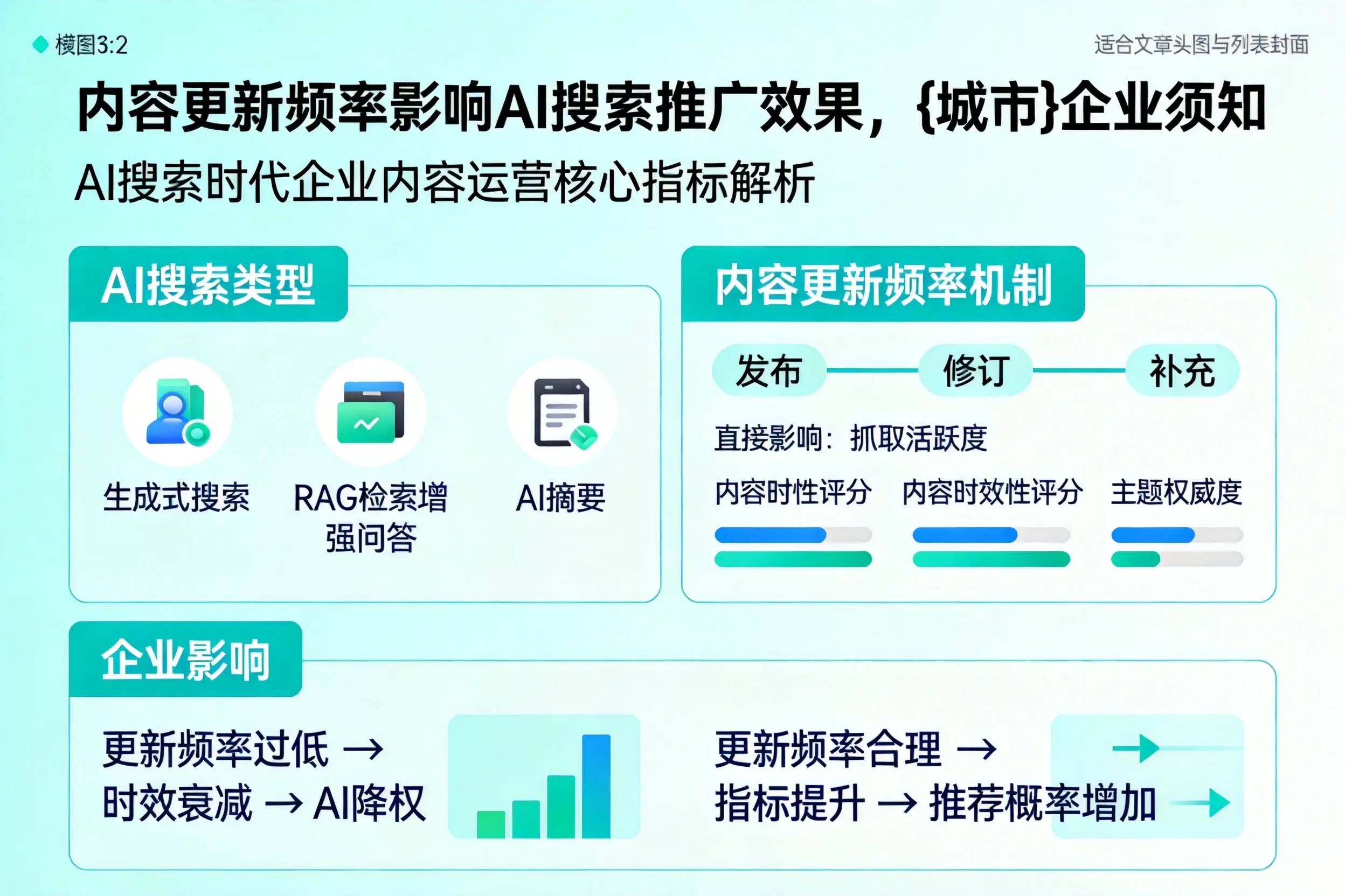 内容更新频率影响AI搜索推广效果，新乡企业须知