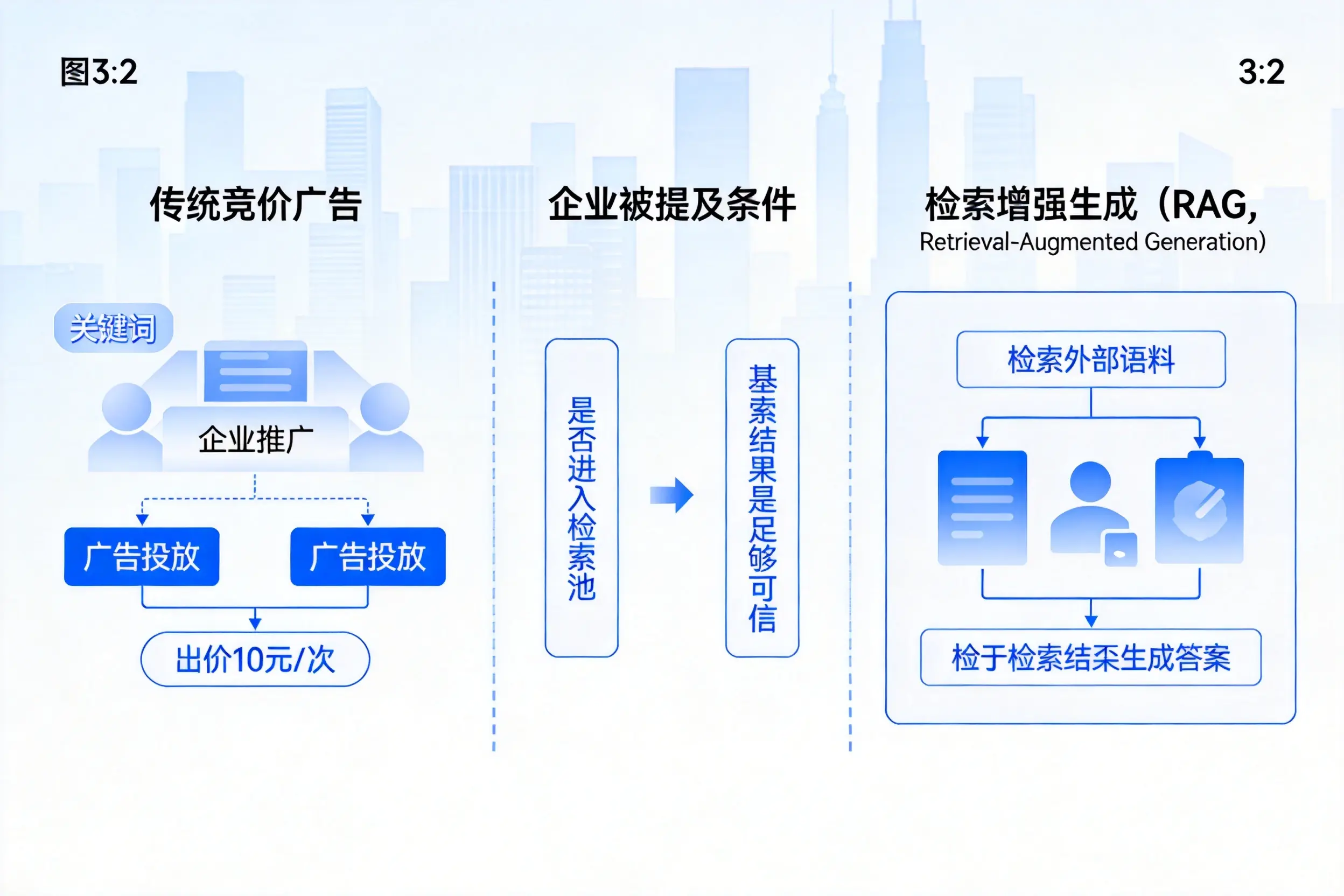 新乡企业AI搜索推广能否替代传统竞价广告投放
