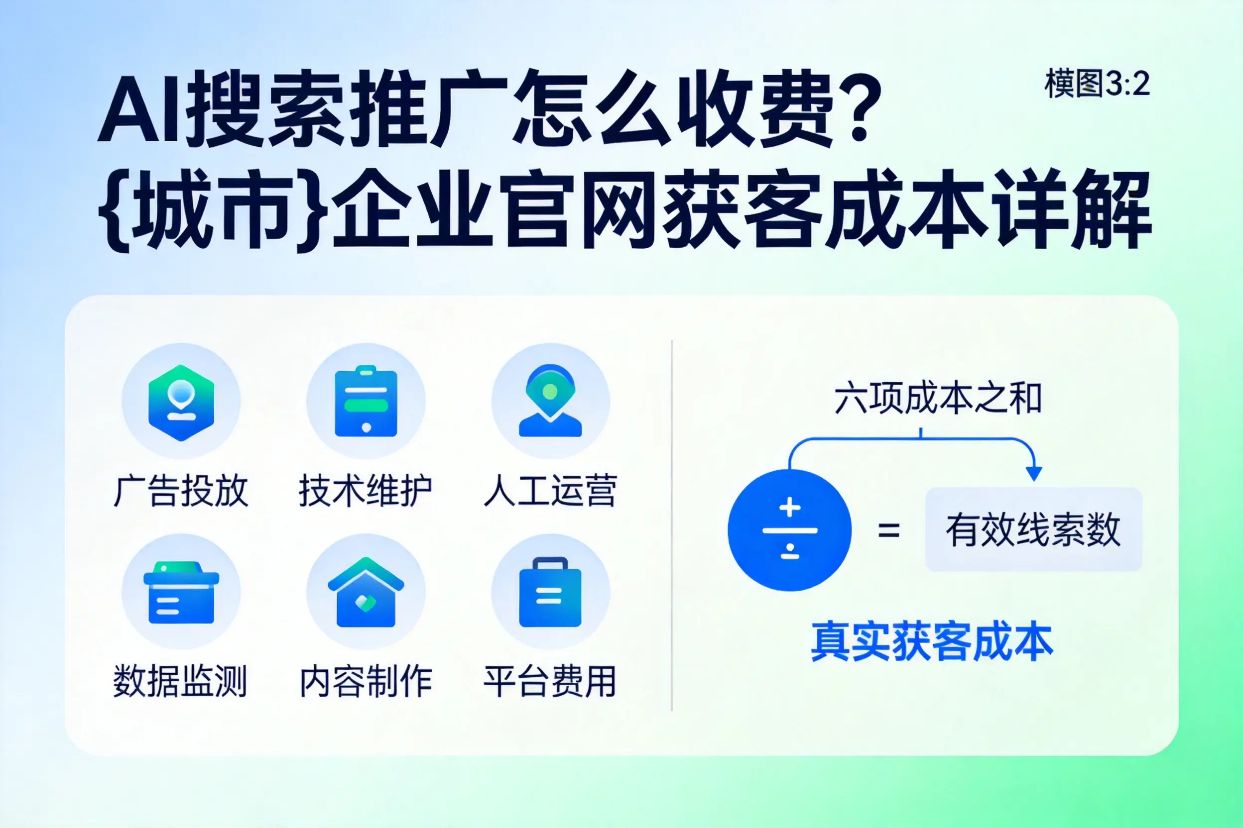 AI搜索推广怎么收费？新乡企业官网获客成本详解