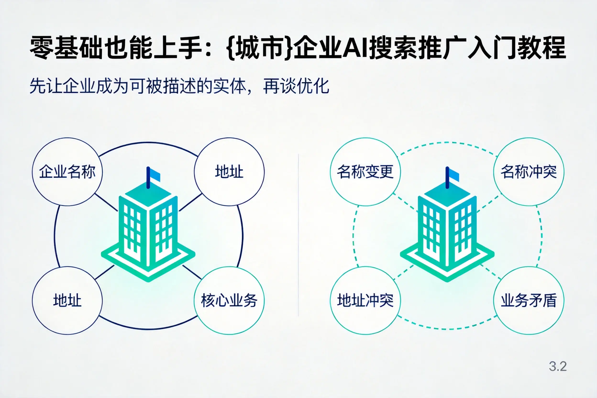 零基础也能上手:新乡企业AI搜索推广入门教程