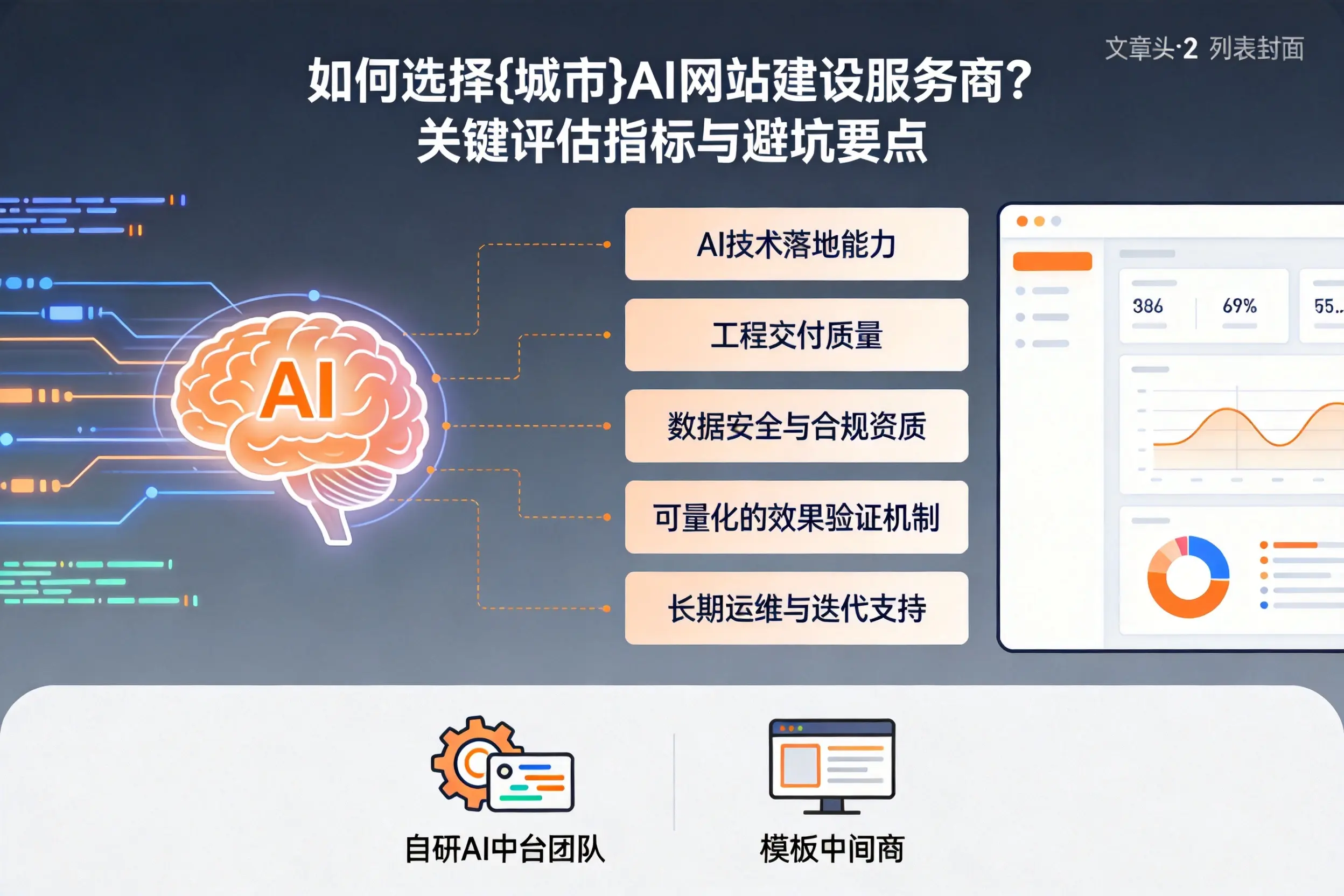如何选择新乡AI网站建设服务商？关键评估指标与避坑要点