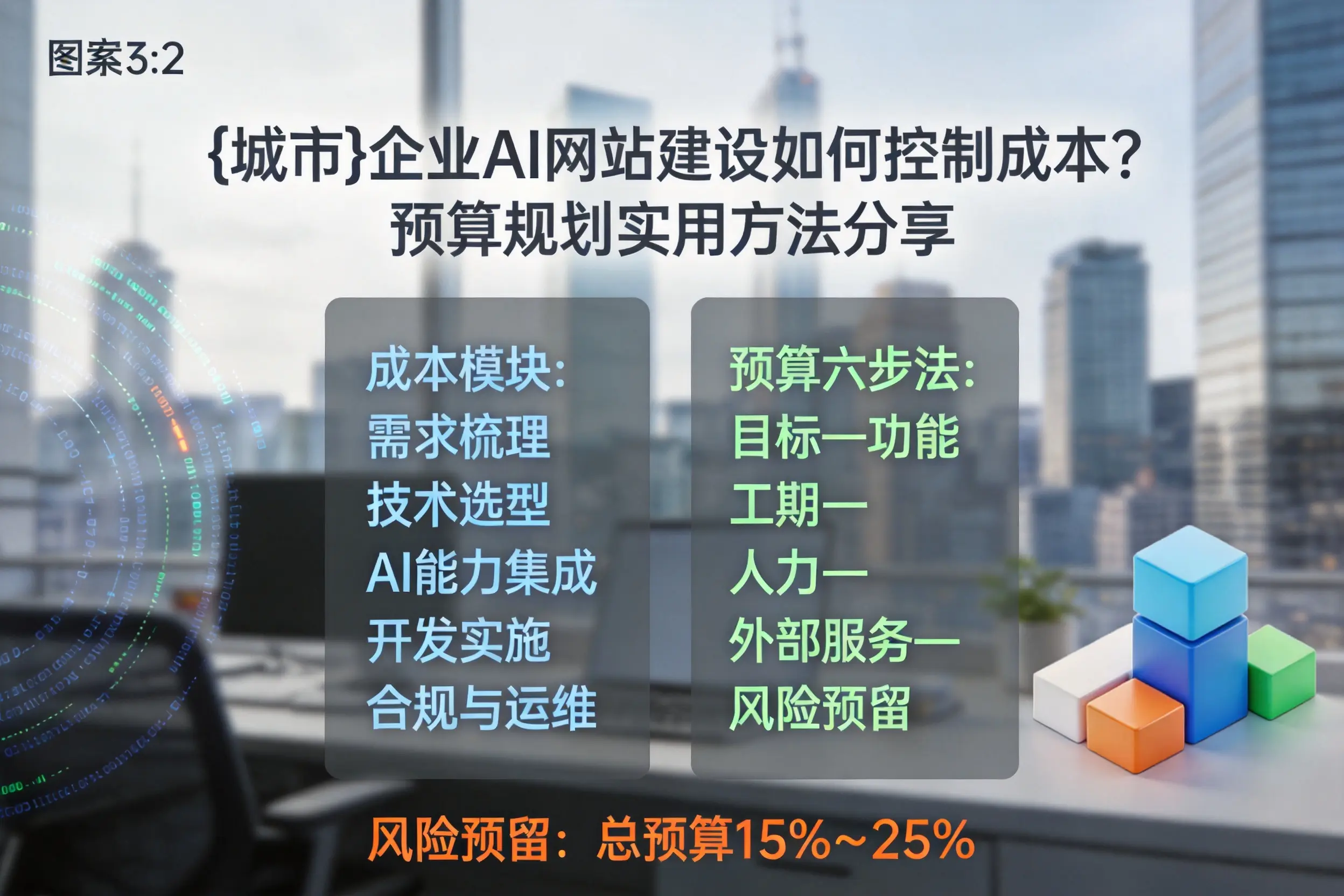 新乡企业AI网站建设如何控制成本？预算规划实用方法分享