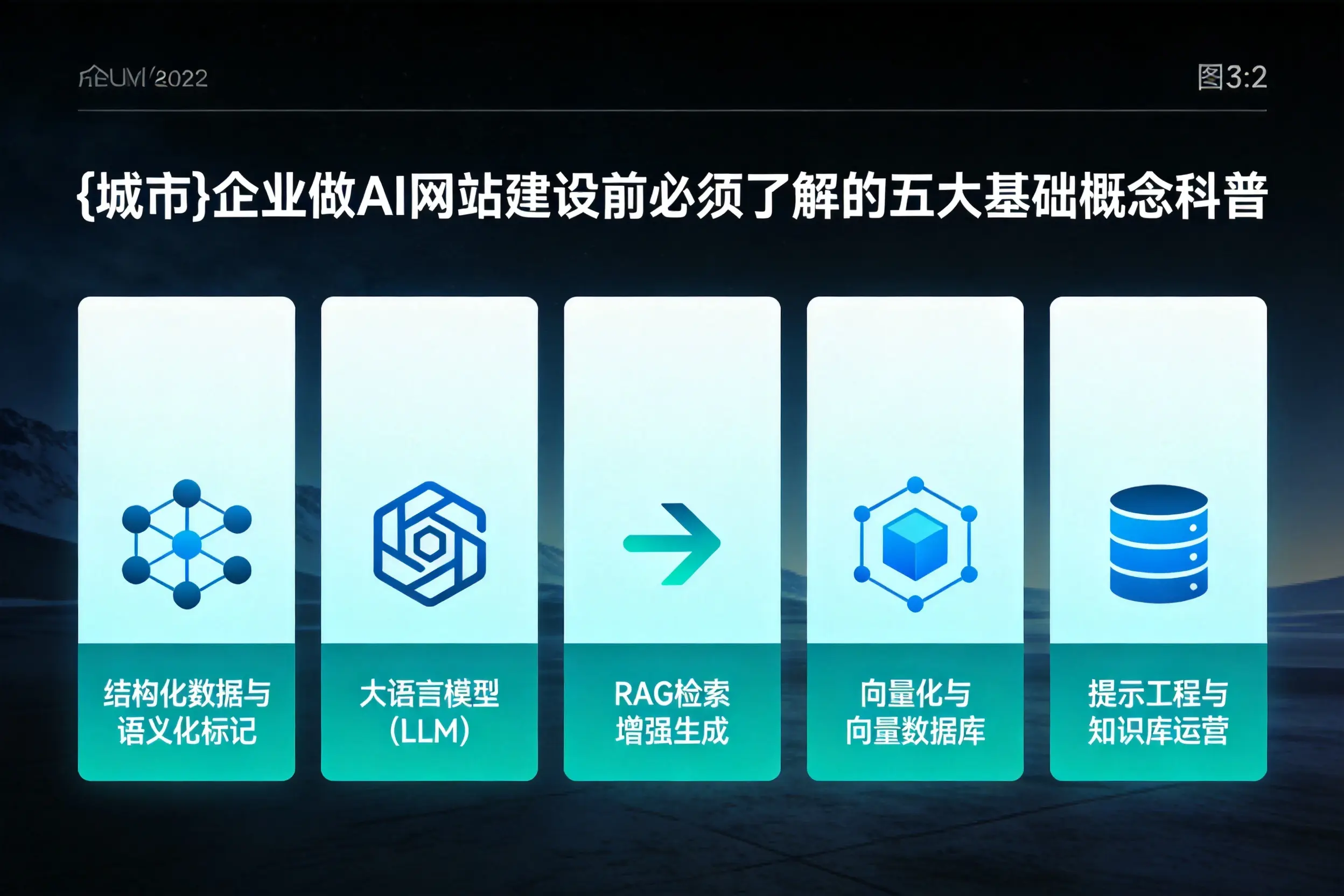 新乡企业做AI网站建设前必须了解的五大基础概念科普