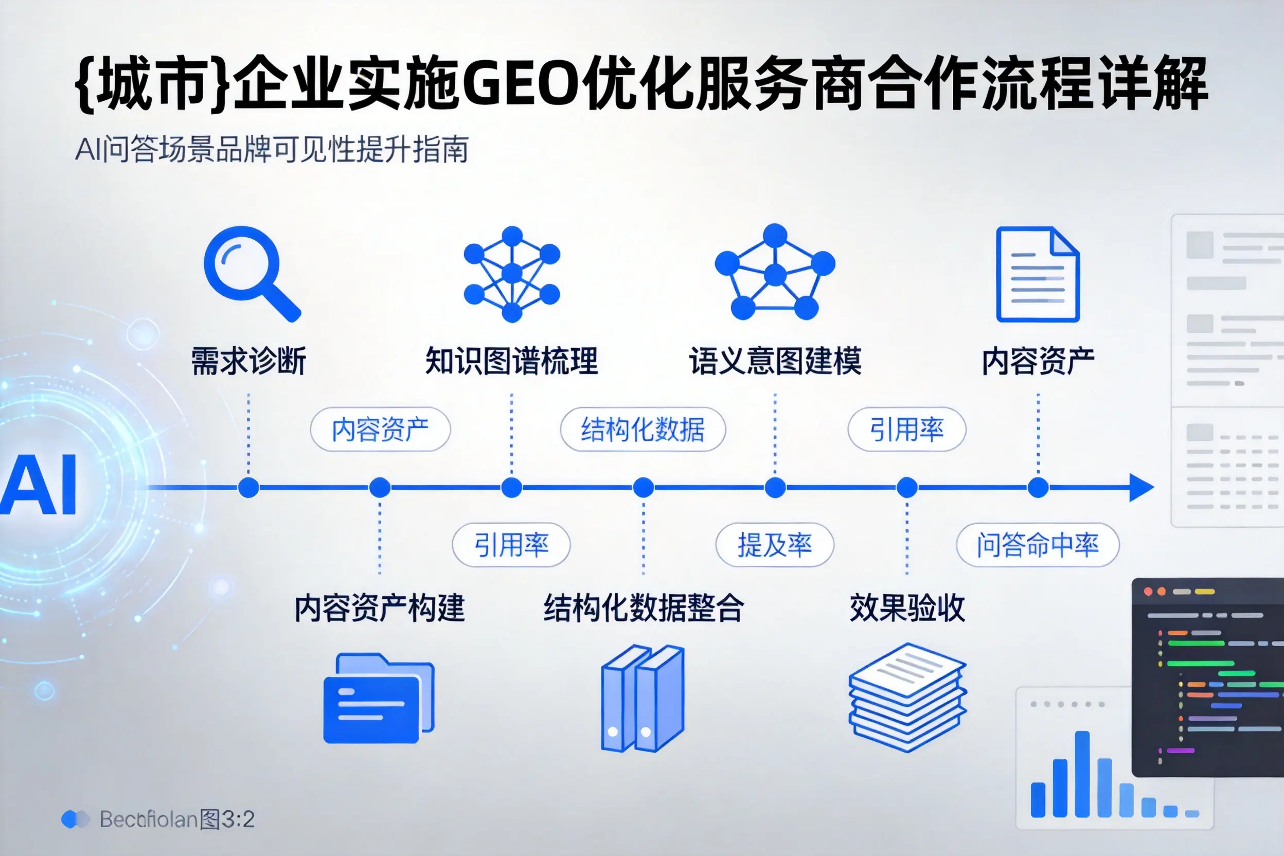 新乡企业实施GEO优化服务商合作流程详解