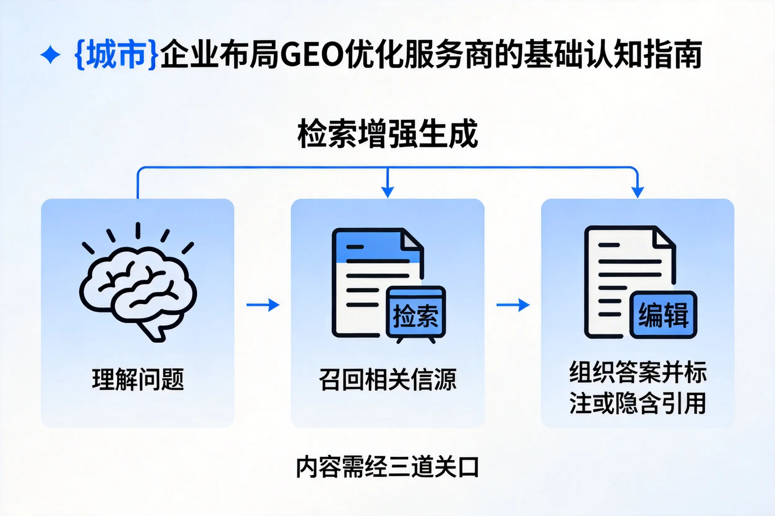 新乡企业布局GEO优化服务商的基础认知指南