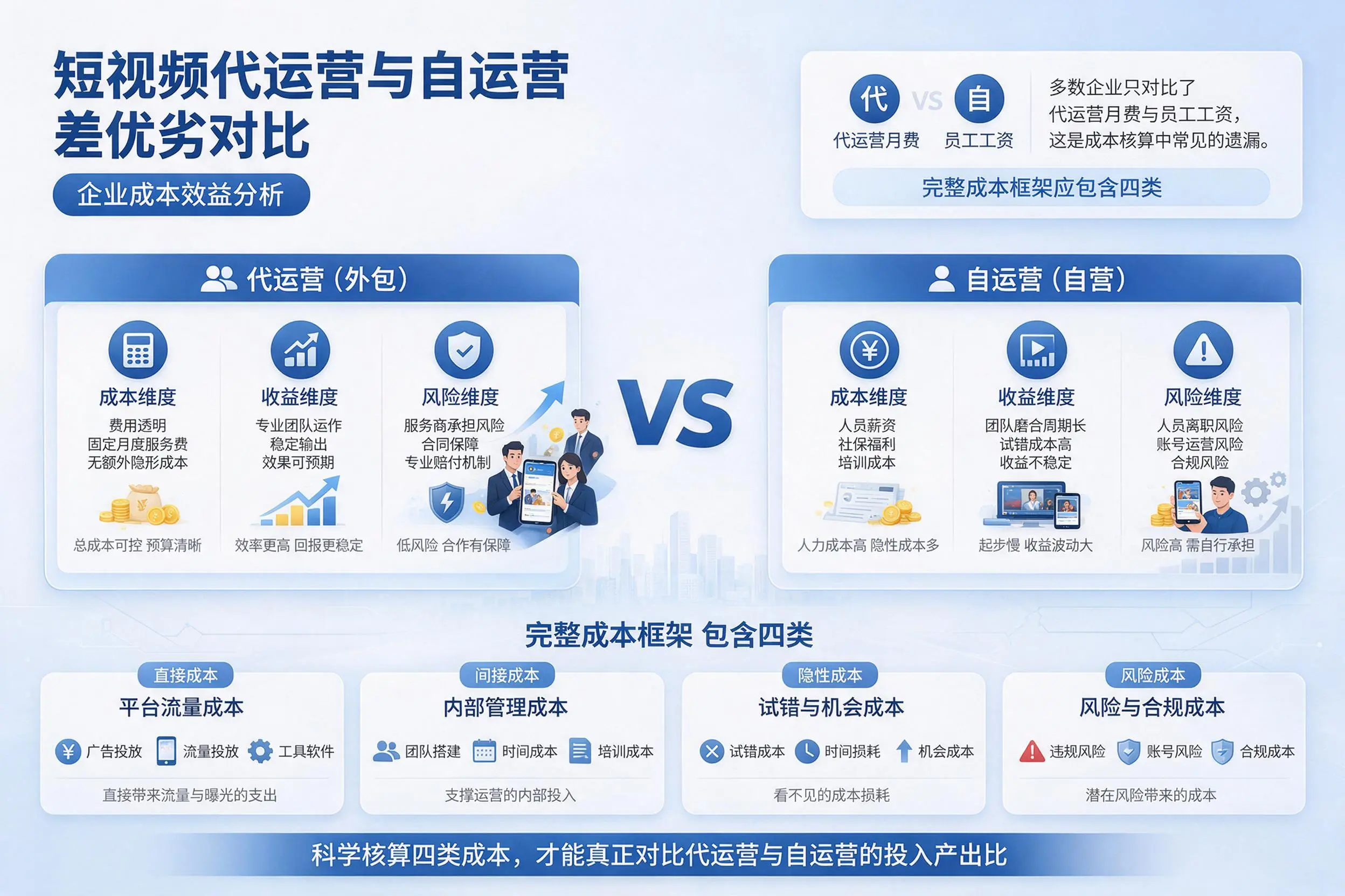 短视频代运营与自运营优劣对比:新乡企业成本效益分析