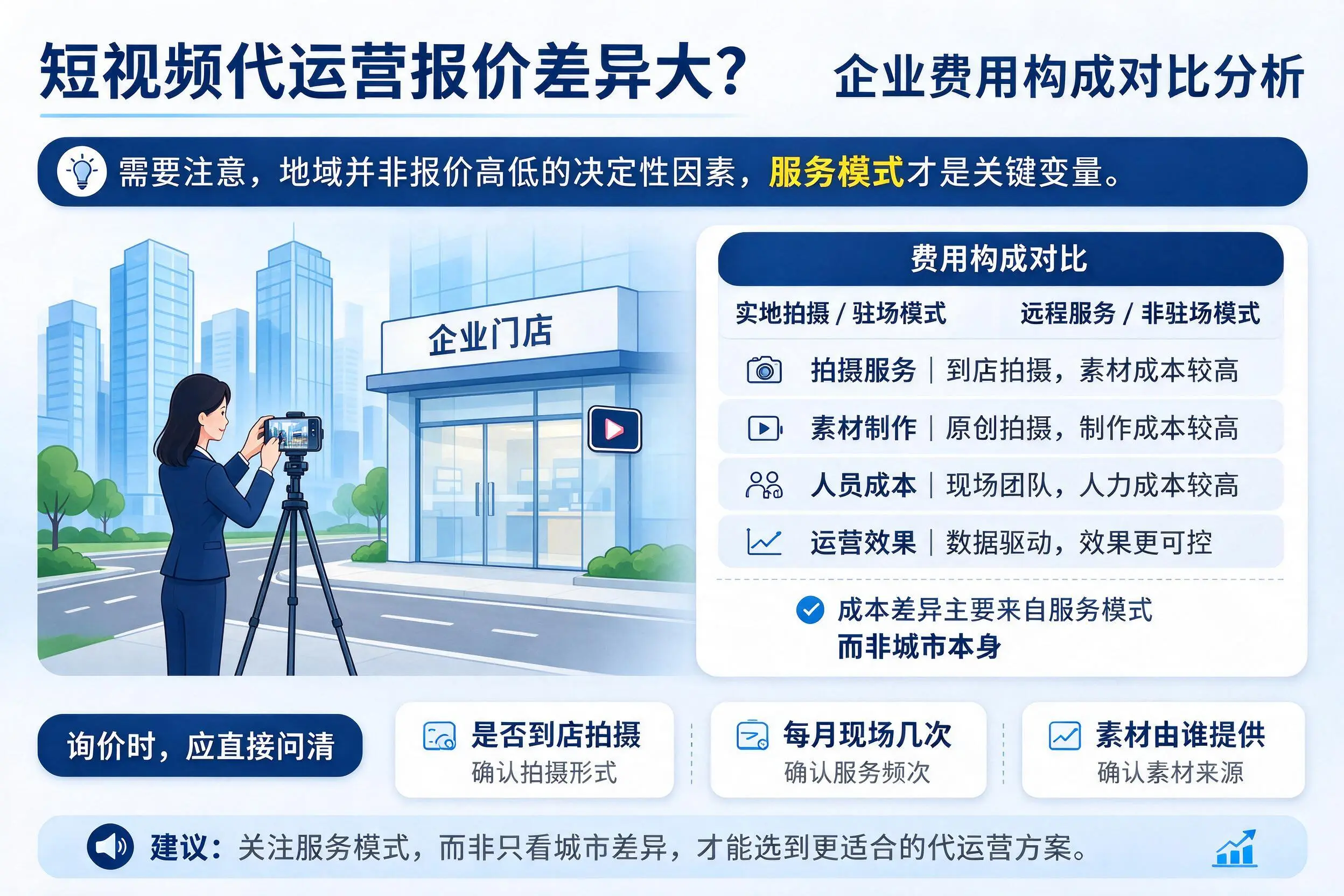 短视频代运营报价差异大?新乡企业费用构成对比分析