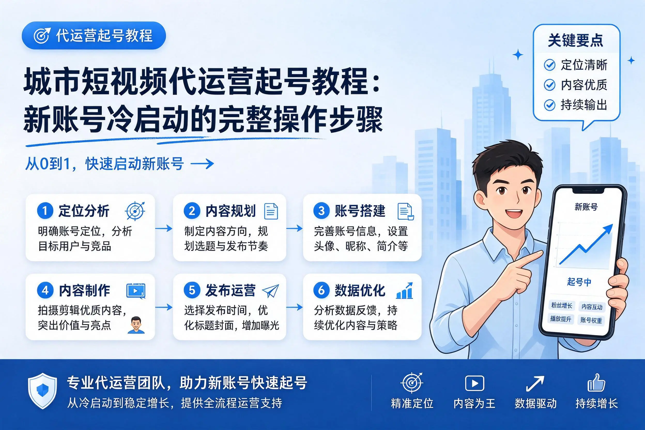 新乡短视频代运营起号教程:新账号冷启动的完整操作步骤