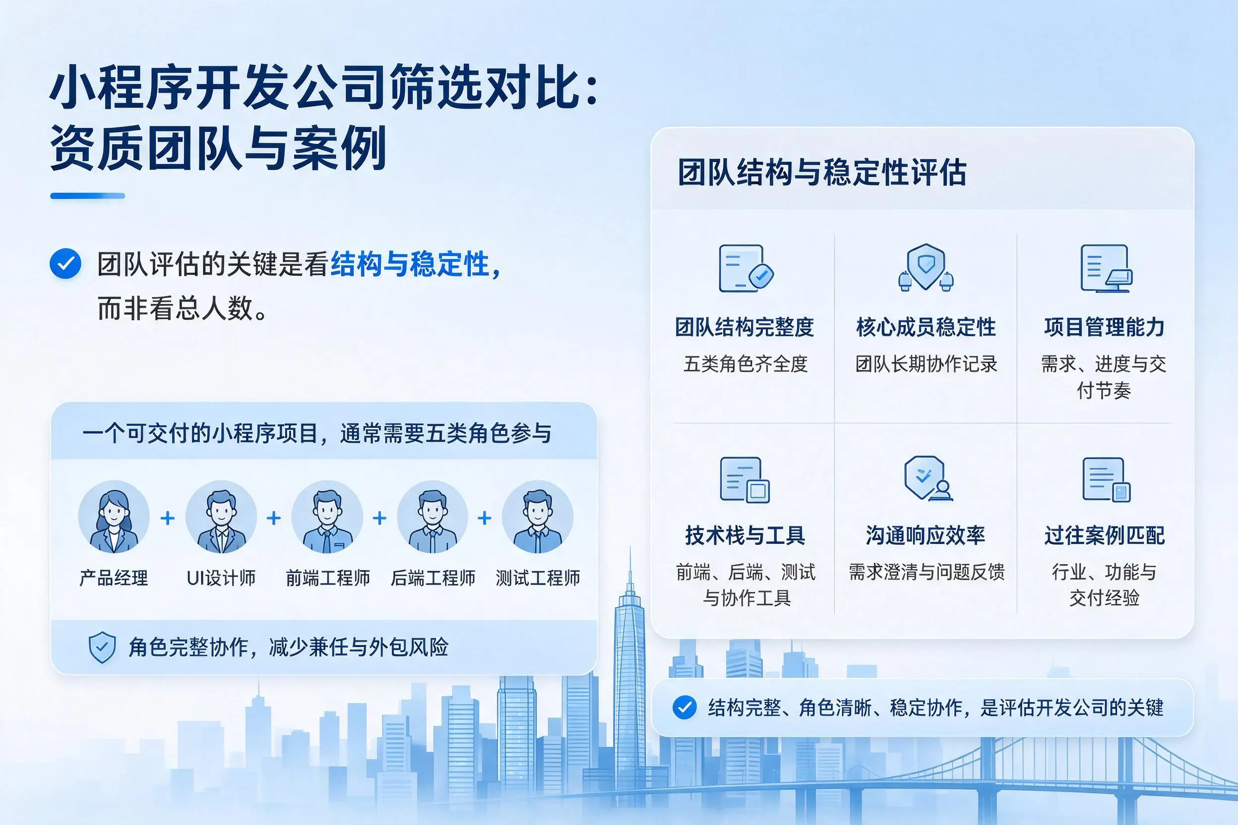 新乡小程序开发公司筛选对比:资质团队与案例
