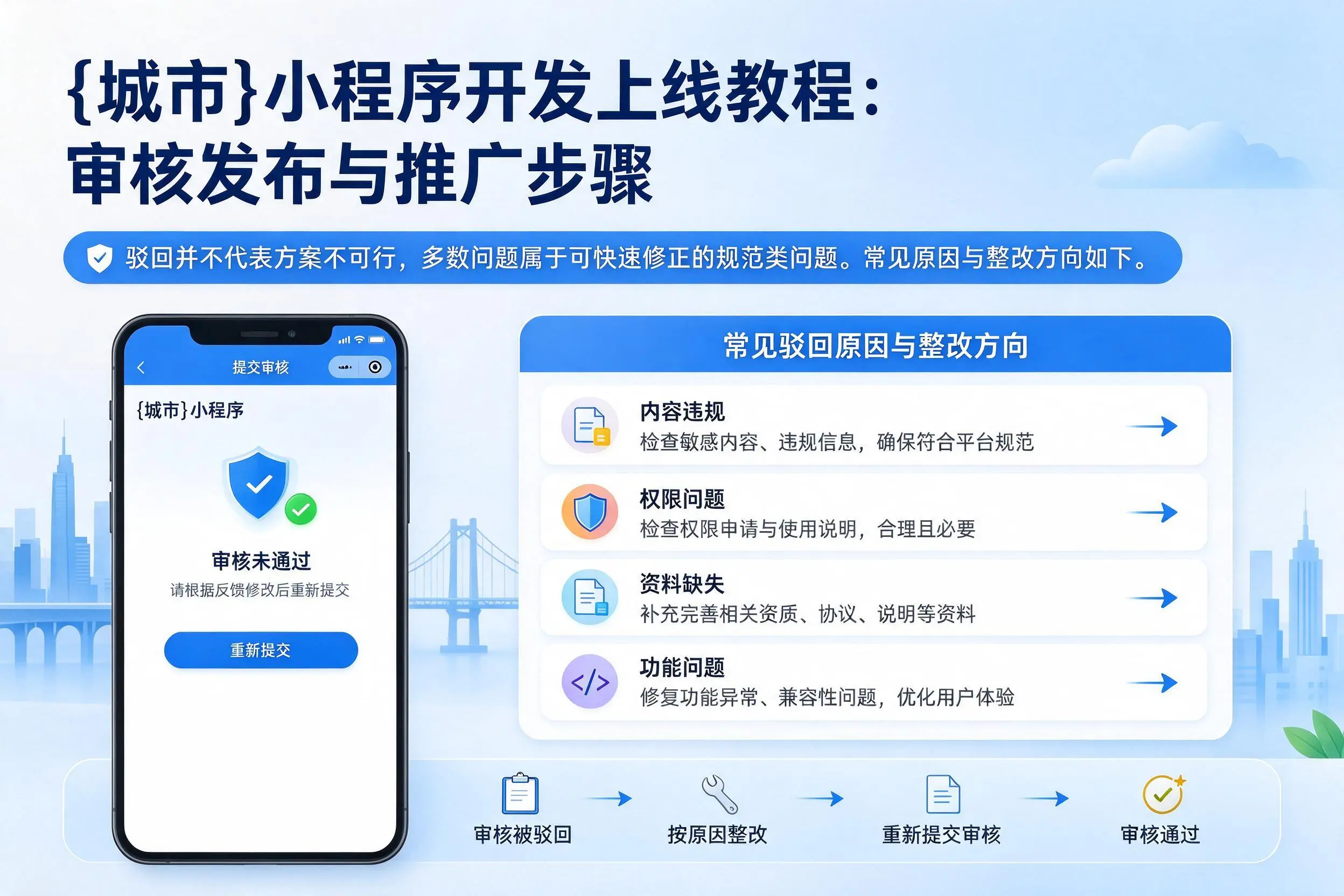 新乡小程序开发上线教程:审核发布与推广步骤