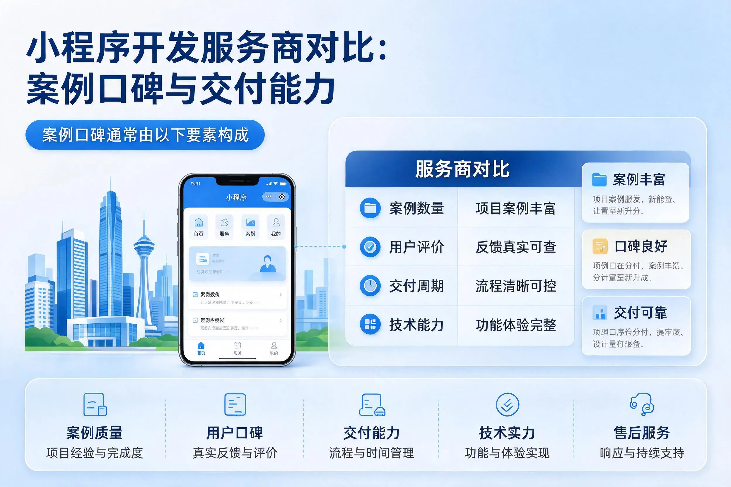 新乡小程序开发服务商对比:案例口碑与交付能力