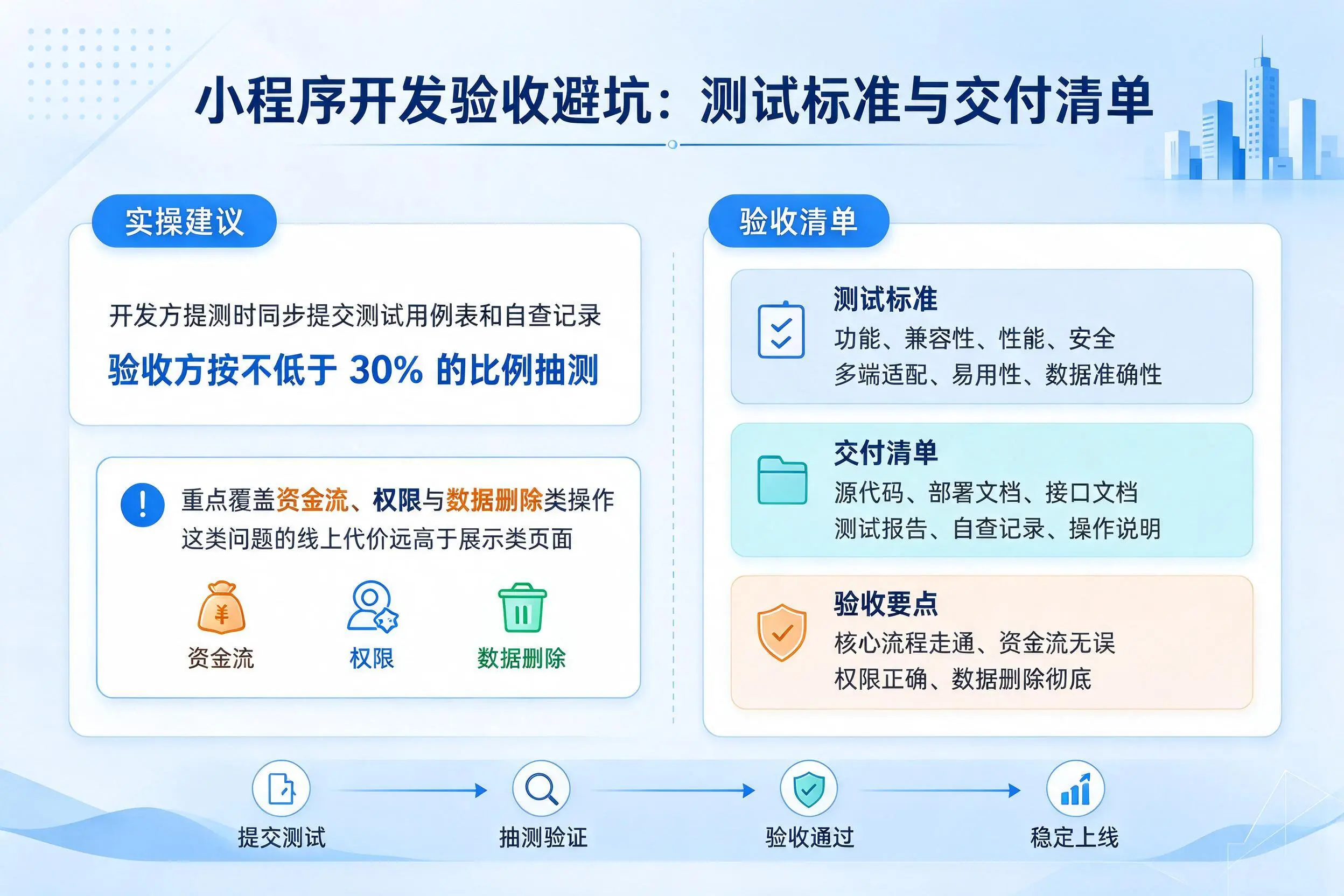 新乡小程序开发验收避坑：测试标准与交付清单