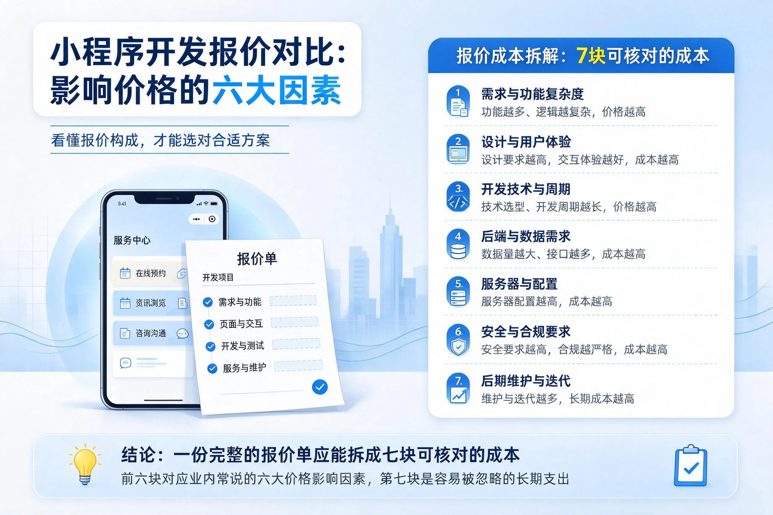新乡小程序开发报价对比：影响价格的六大因素