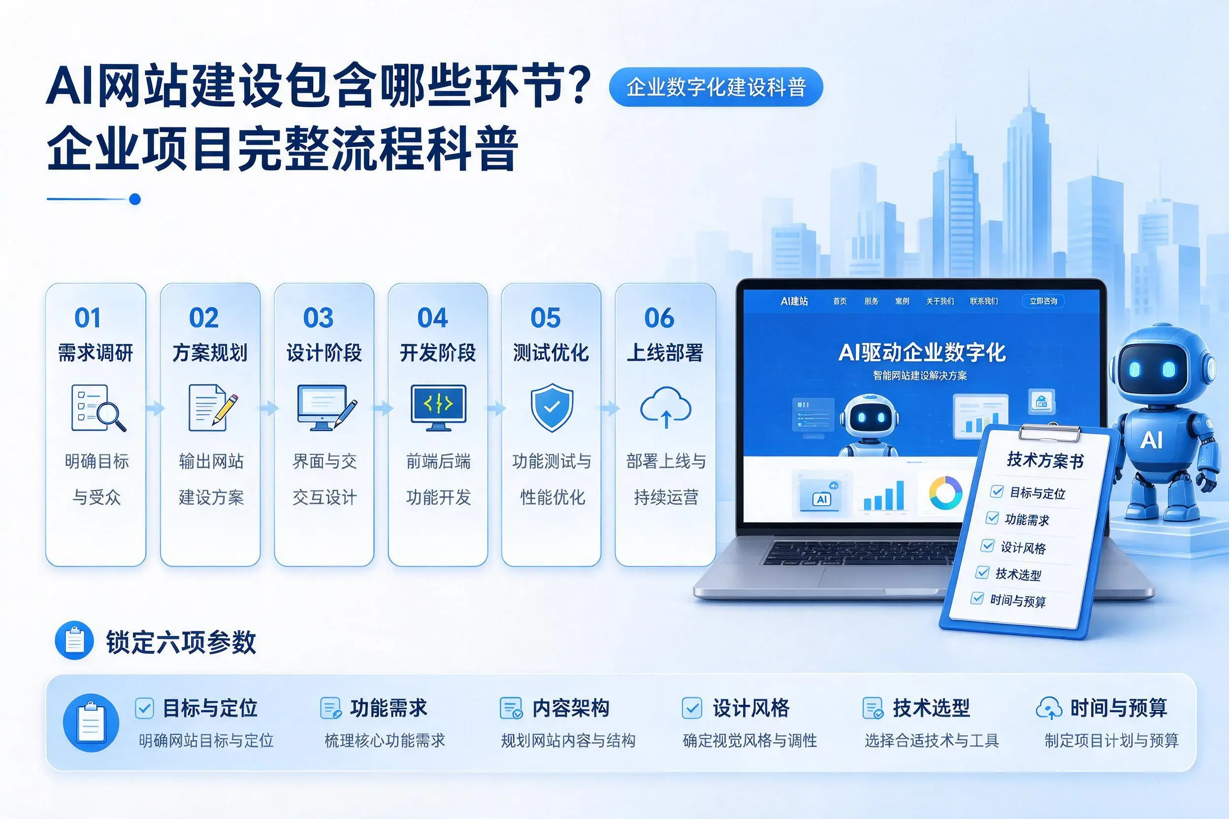 AI网站建设包含哪些环节?新乡企业项目完整流程科普