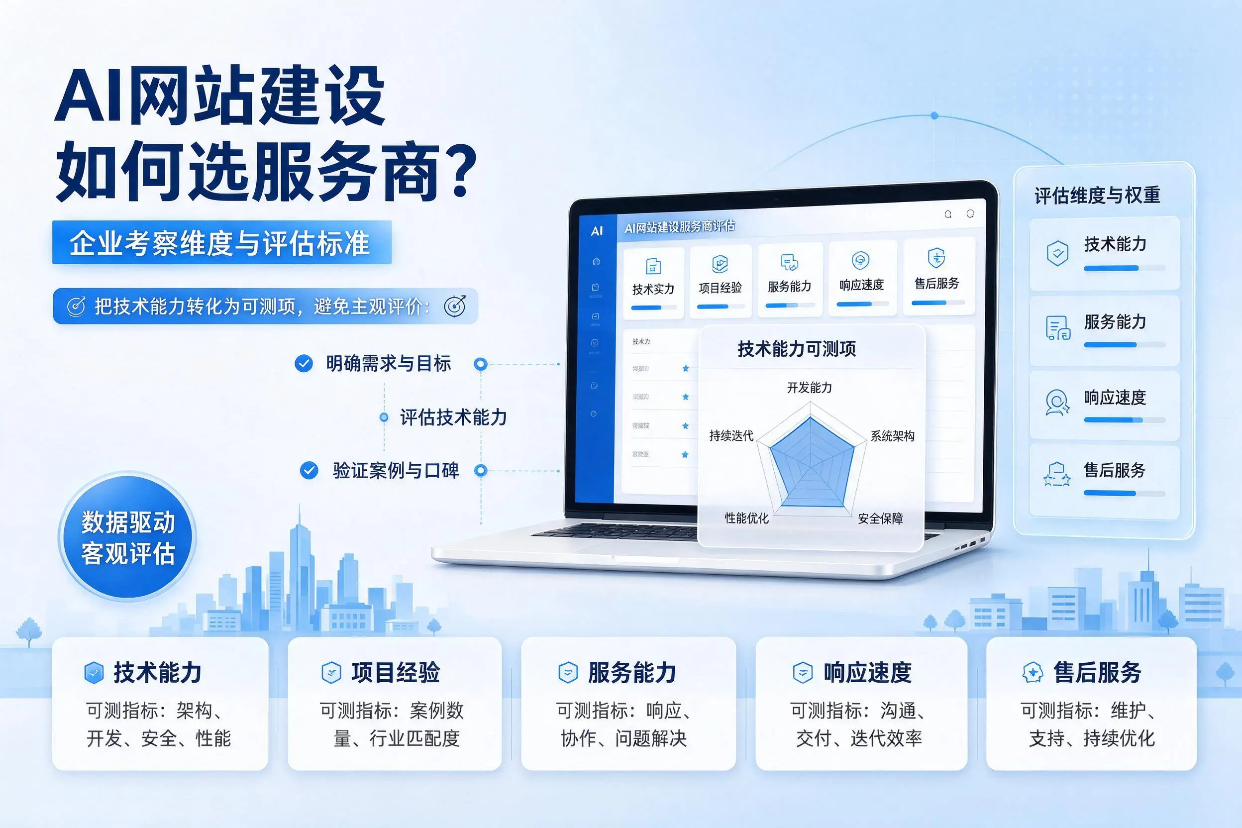 AI网站建设如何选服务商?新乡企业考察维度与评估标准