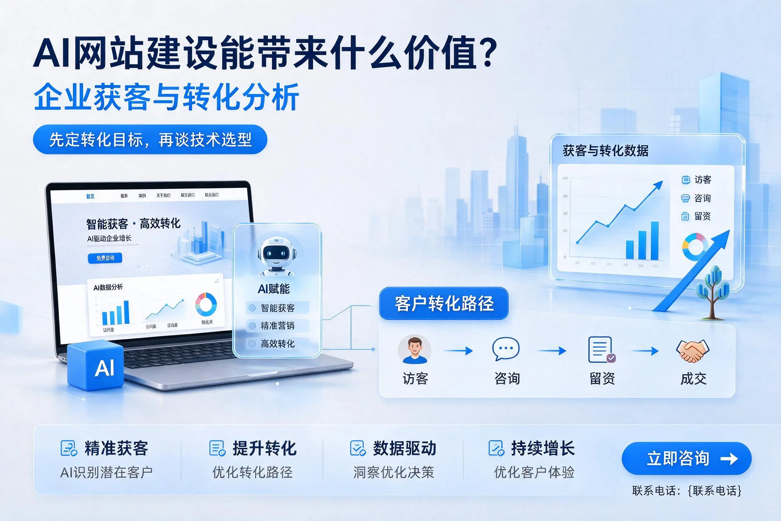 AI网站建设能带来什么价值?新乡企业获客与转化分析