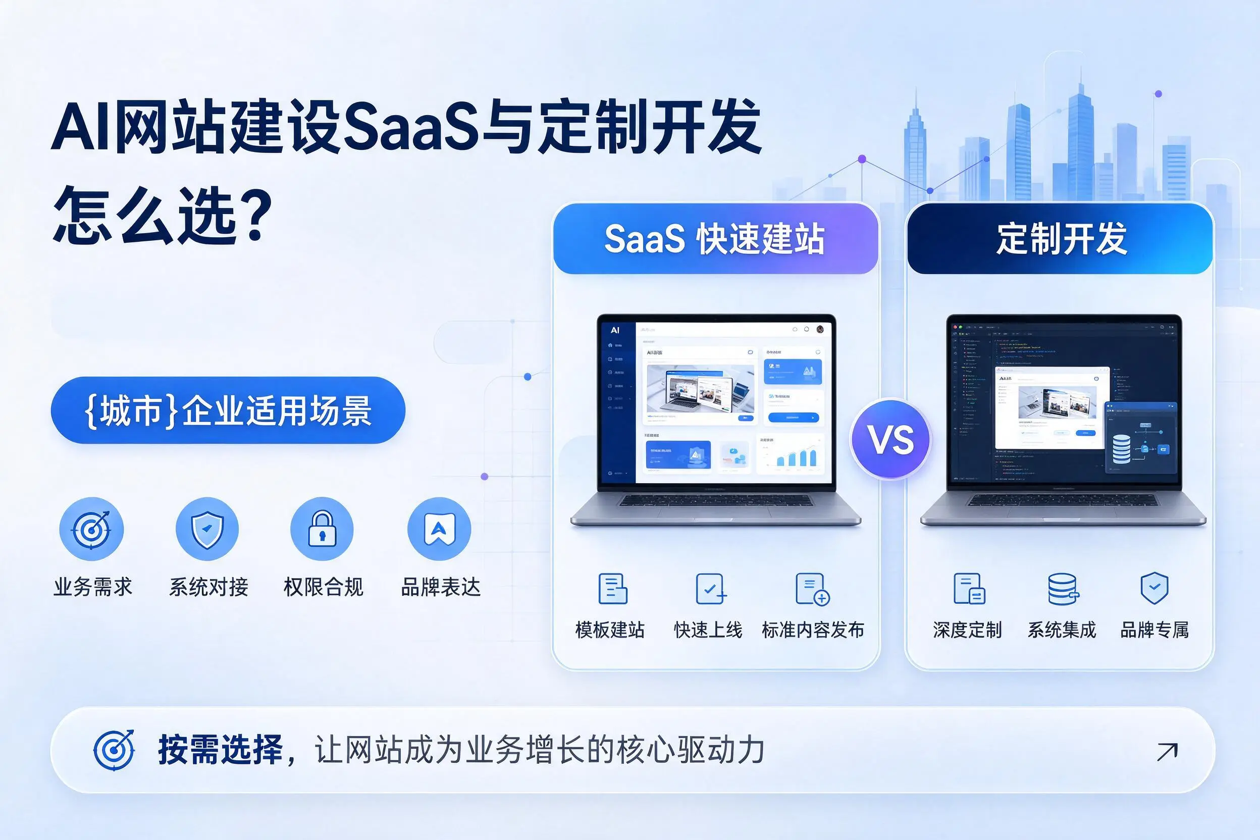 AI网站建设SaaS与定制开发怎么选？新乡企业适用场景