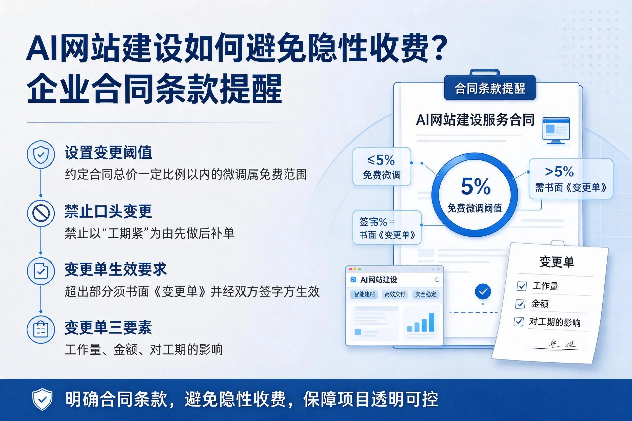 AI网站建设如何避免隐性收费？新乡企业合同条款提醒