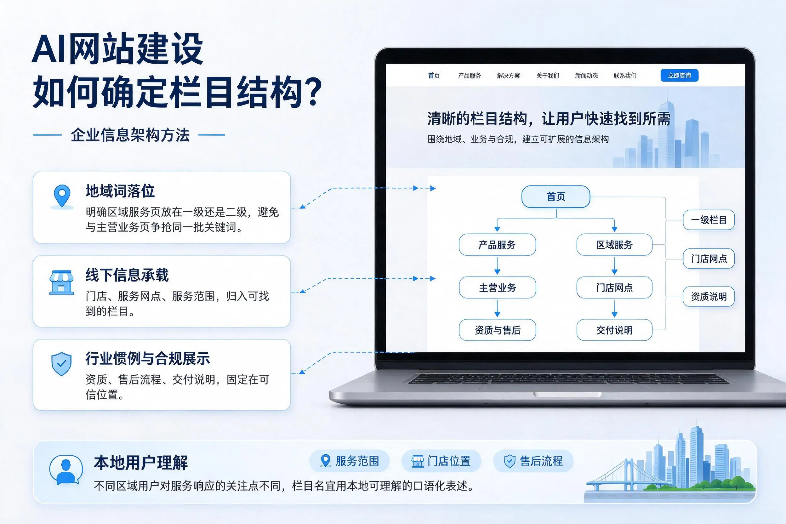 AI网站建设如何确定栏目结构？新乡企业信息架构方法