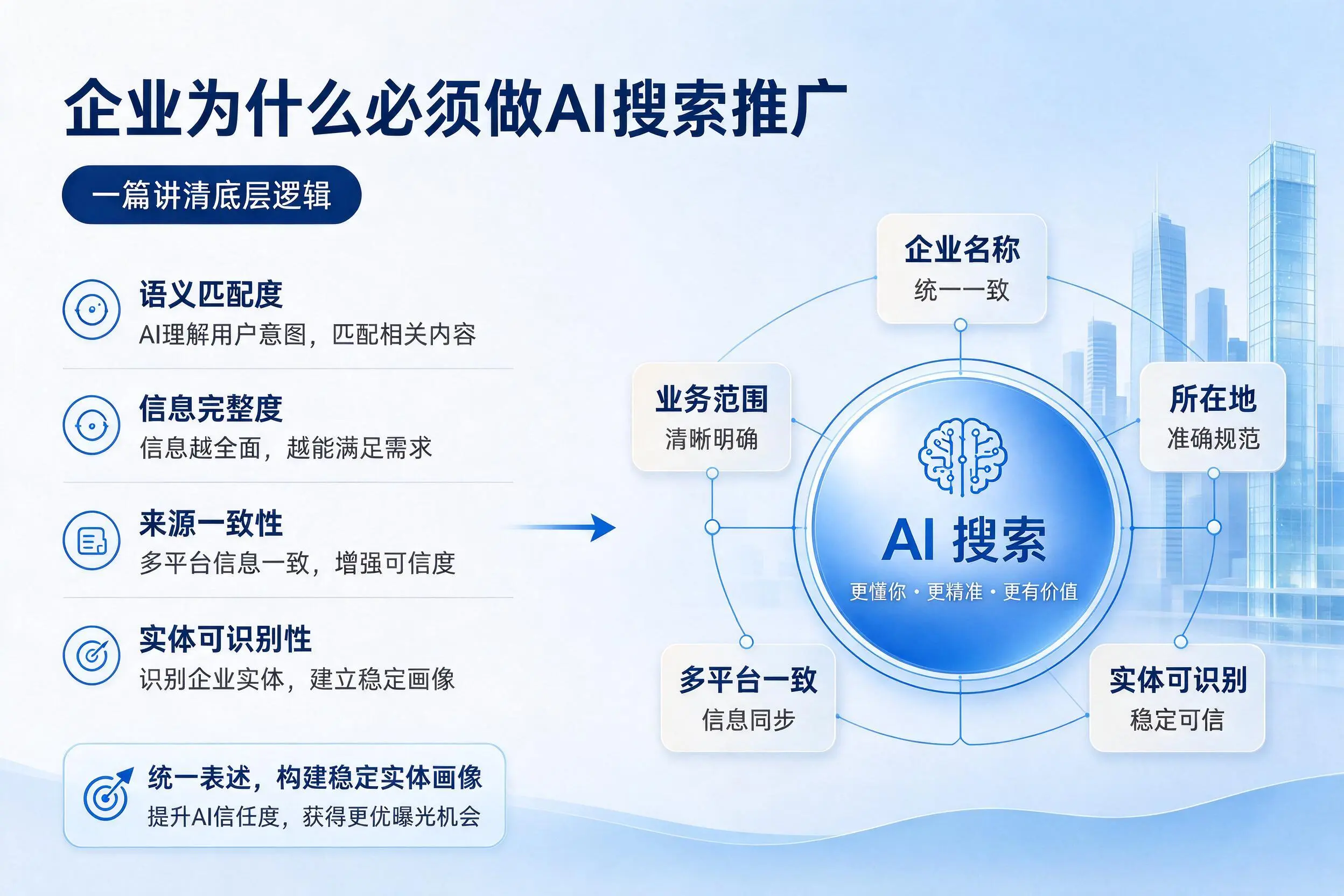 新乡企业为什么必须做AI搜索推广，一篇讲清底层逻辑